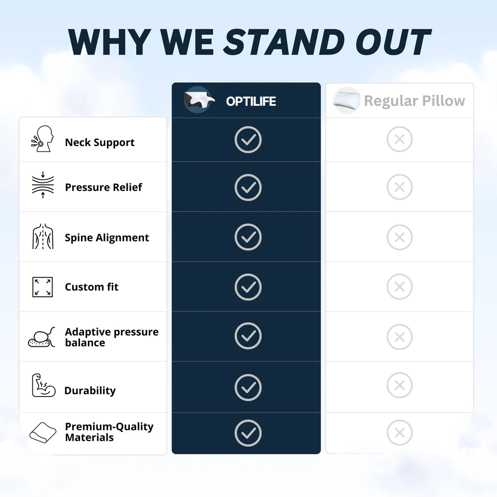 Optilife® Relief Pillow